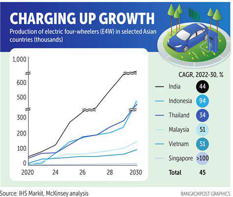 Electric Vehicle Incentives: State and Local Programs for EV Buyers