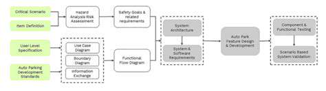Understanding Parking Assist Systems: Making Parking Easier and Safer
