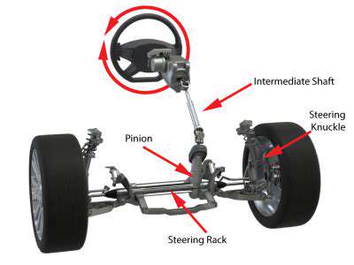 SteeringSystemComponents:UnveilingtheInnerWorkings