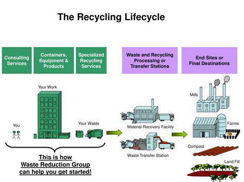 TheRoleofRecyclingandWasteReductionintheCoatingLifecycle