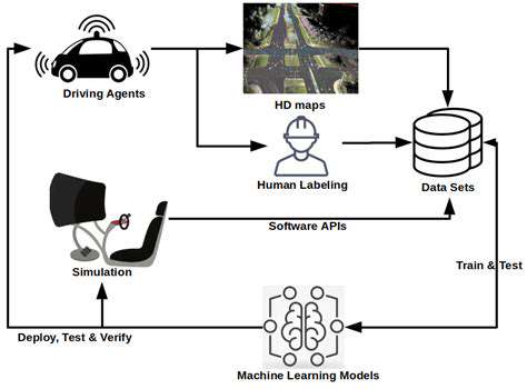 TrainingData:TheFuelforDeepLearninginAutonomousDriving