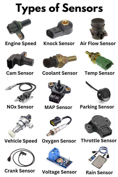 TypesofParkingSensorsandTheirFunctioning