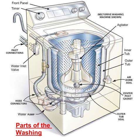 HowtheWashingSystemWorks