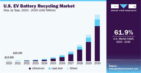 EV Battery Recycling Industry: Growth and Trends