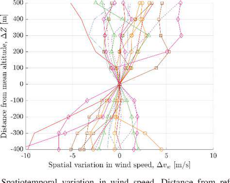 PredictiveModelingandReal-TimeAdaptation