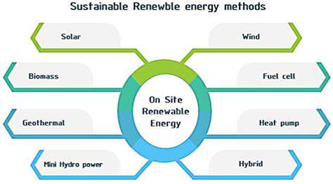 Sustainable Energy for Automotive Production: Towards Net Zero