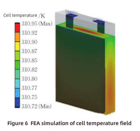 TheRiseofACInductionMotorsandLithium-IonBatteries