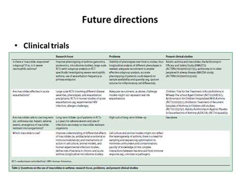 Drug Development for Chronic Kidney Disease