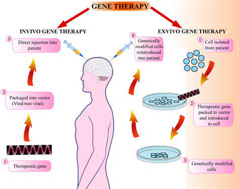 Gene Editing for Chronic Pain Management: Novel Targets