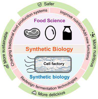 Synthetic Biology for Sustainable Chemical Synthesis